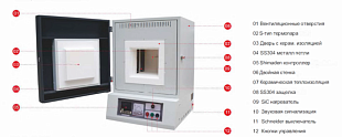 Муфельные камерные STM печи до 1400°C