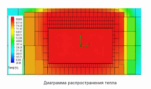 Муфельные камерные печи STM до 1200°С