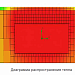 Муфельные камерные печи STM до 1200°С