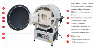 Вакуумные печи STZ до 1200°C