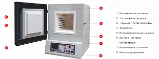 Муфельные камерные печи STM до 1200°С