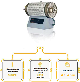 Низкотемпературные трубчатые печи до 1200С