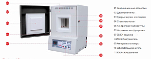 Муфельные камерные печи STM до 1700°С