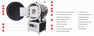 Вакуумные печи STZ до 1700°C