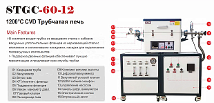 Трубчатая печь SVD до 1200°C c cистемой перемешивания и осаживания газов.