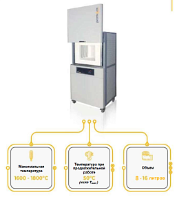Высокотемпературные напольные печи до 1800С